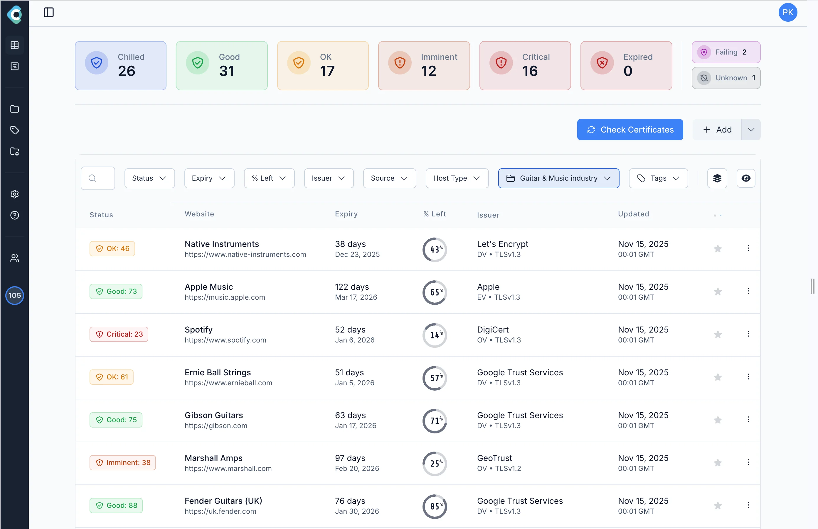 ChillSSL monitoring dashboard showing SSL certificate health, expiry dates, and comprehensive portfolio overview - Light Mode
